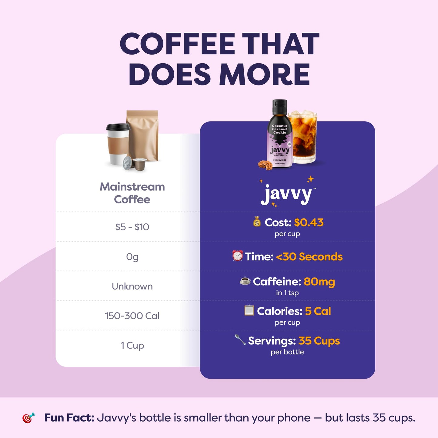 Javvy Coffee Concentrate