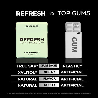 Refresh Gum, Sugar Free, Natural, Xylitol, Long Lasting Chewing Gum, Natural Flavors, Organic Ingredients, Plastic Free, Non GMO, Gluten Free, Vegan, 1 Pack