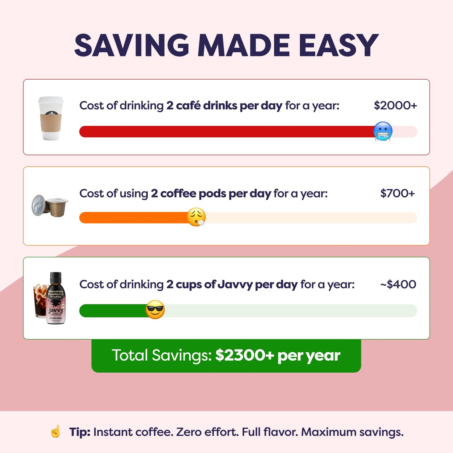 Javvy Coffee Concentrate