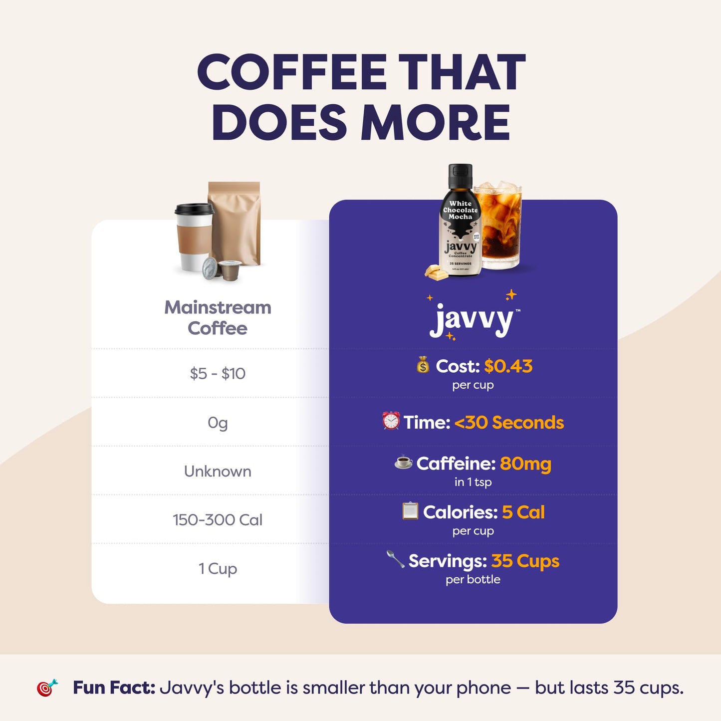 Javvy Coffee Concentrate